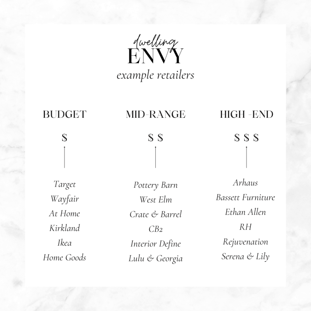 dwelling envy example retailers ranges for budget friendly, mid-range, and high-end